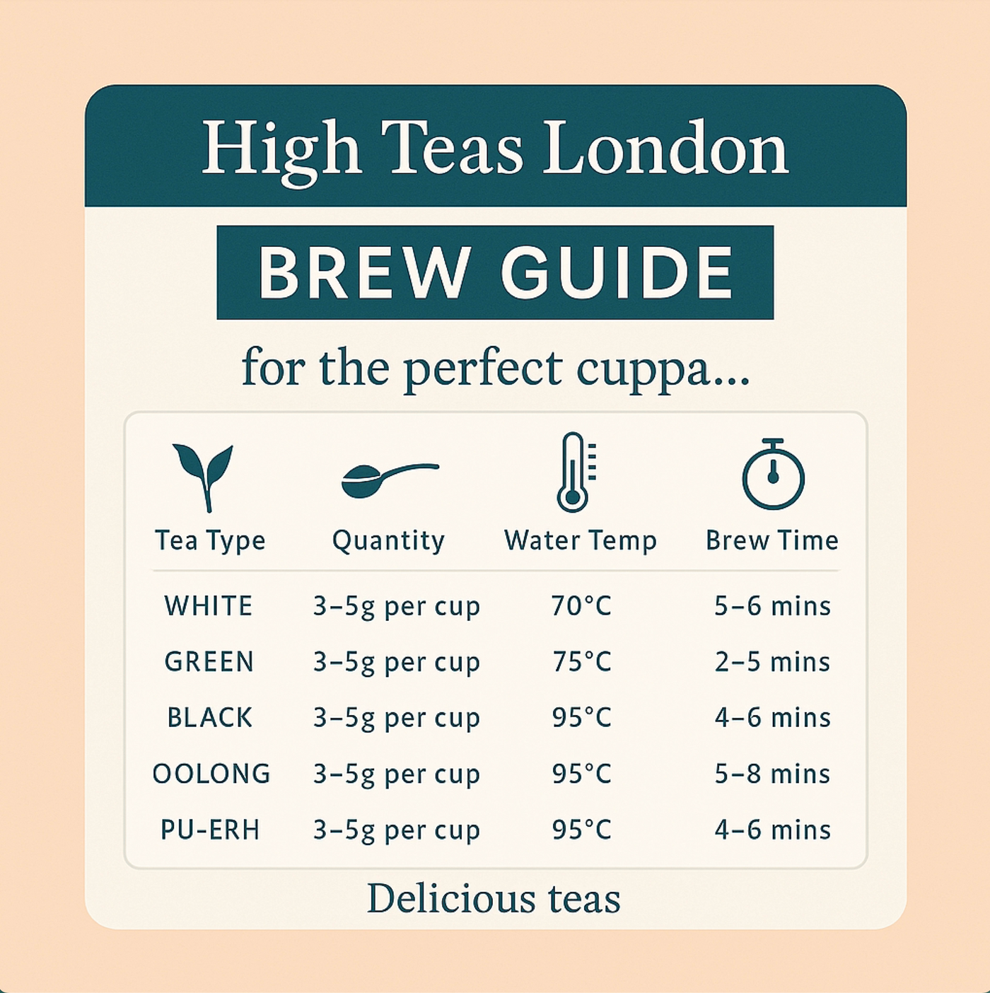 India Breakfast Blend