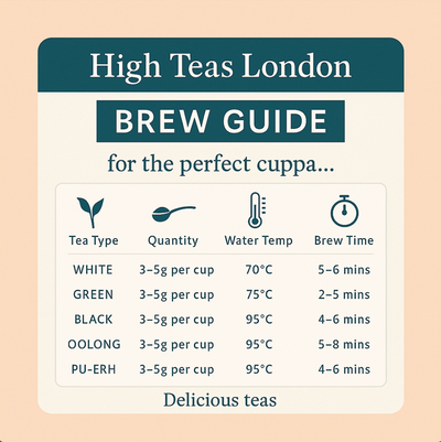 India Breakfast Blend